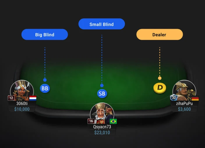 GGPoker牌桌位置内容示例